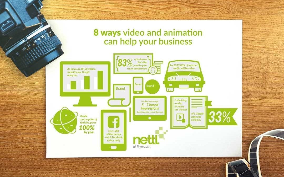 8 ways video and animation can help your business