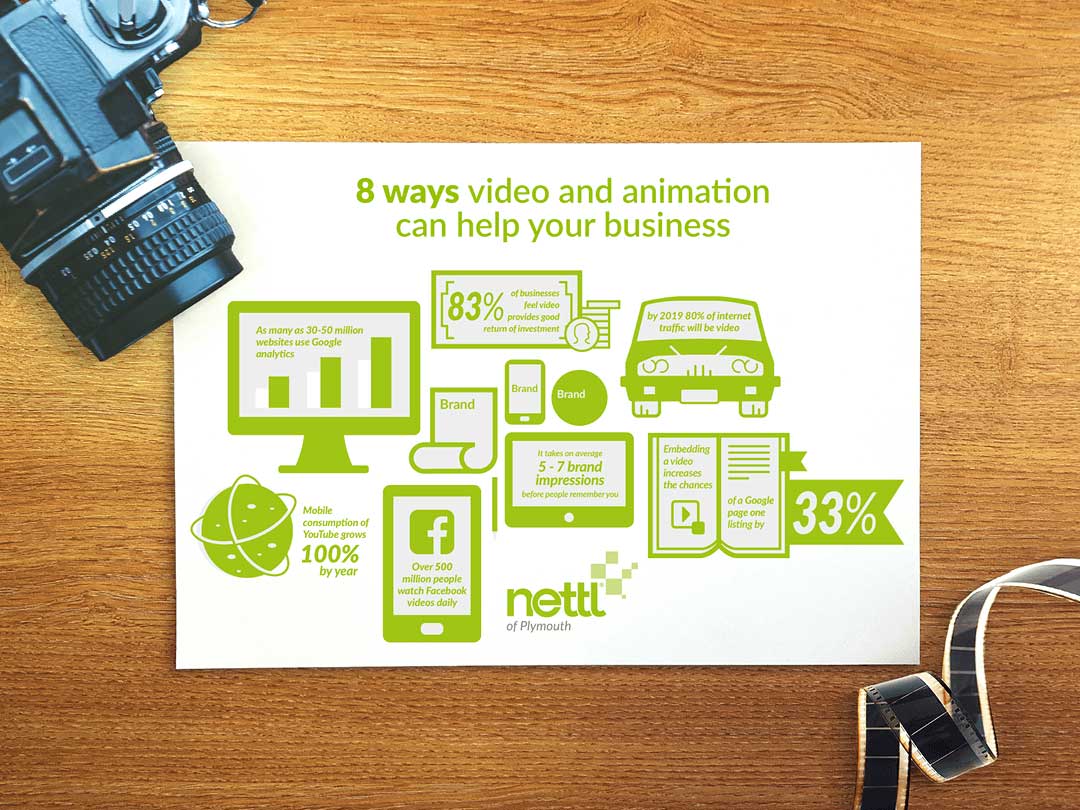 8 ways video and animation can help your business